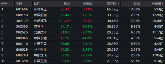 全国最好股票配资平台 见证历史，就在明天！多头尾盘猛攻，国防军工ETF溢价飙升！机构：多重预期叠加，行情或将再次上行