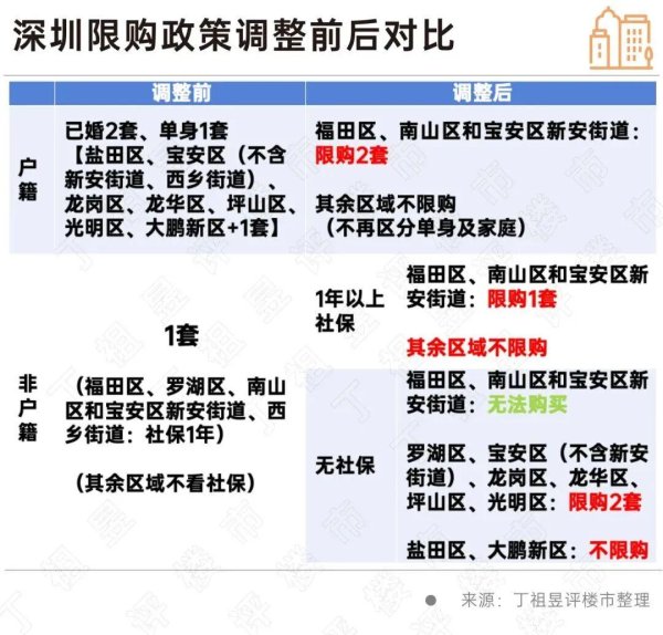 全国最好股票配资平台 小面积第四代住宅，也开始火了